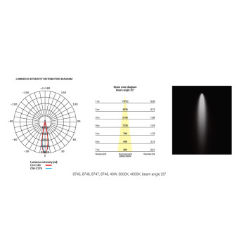 Трековый трехфазный светильник Nowodvorski Nea Led White 8747