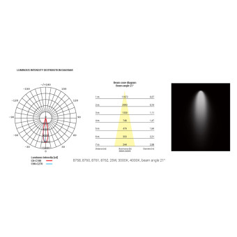 Трековый трехфазный светильник Nowodvorski Milo Led Black 8760