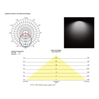 Встраиваемый светильник Nowodvorski Kos Led White 8780
