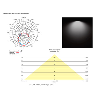 Встраиваемый светильник Nowodvorski Kos Led White 8781