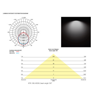 Встраиваемый светильник Nowodvorski Kos Led White 8782